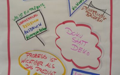 Geschützt: Projektarbeit á la Reggio in den HTZ-Kitas